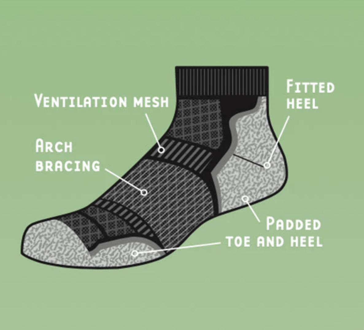 1000 Mile Men's Repreve Run Anklet Socks - Twin Pack - Image 2